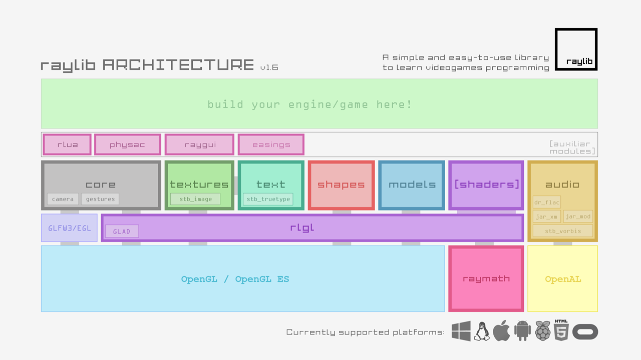 raylib architechture