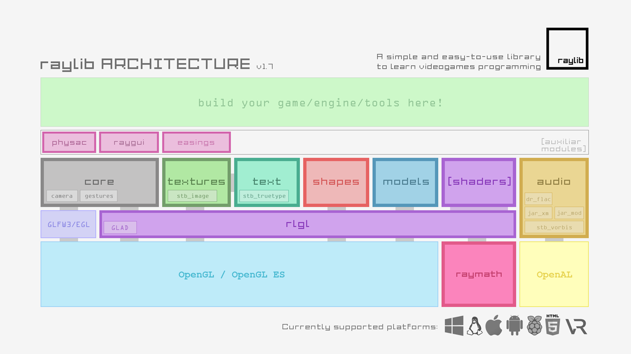 raylib architechture